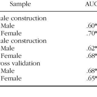 ysl cmi ages|Screening Offenders: The Exploration of a Youth Level of Service/.